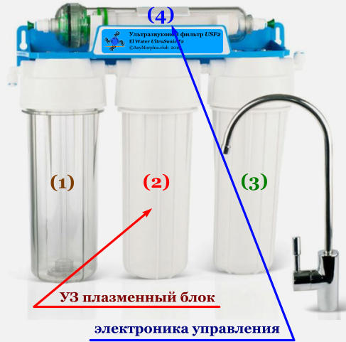El Water Ультразвуковой фильтр USF2 El Water UltraSonic F2 ©AnyMorphia.club  2019 УЗ плазменный блок  электроника управления  (1) (4) (2) (3)