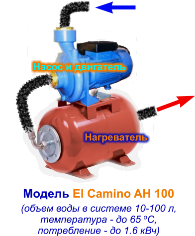 Насос и двигатель Нагреватель Модель El Camino AH 100 (объем воды в системе 10-100 л, температура - до 65 oC, потребление - до 1.6 кВч)